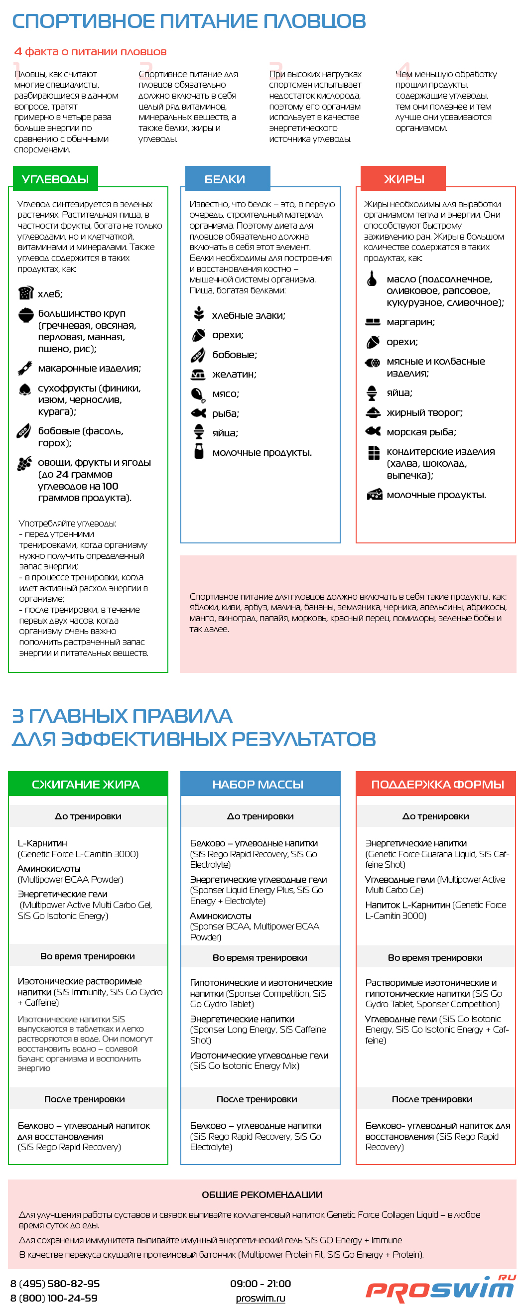 Правильное Питание Для Пловца Меню На Неделю