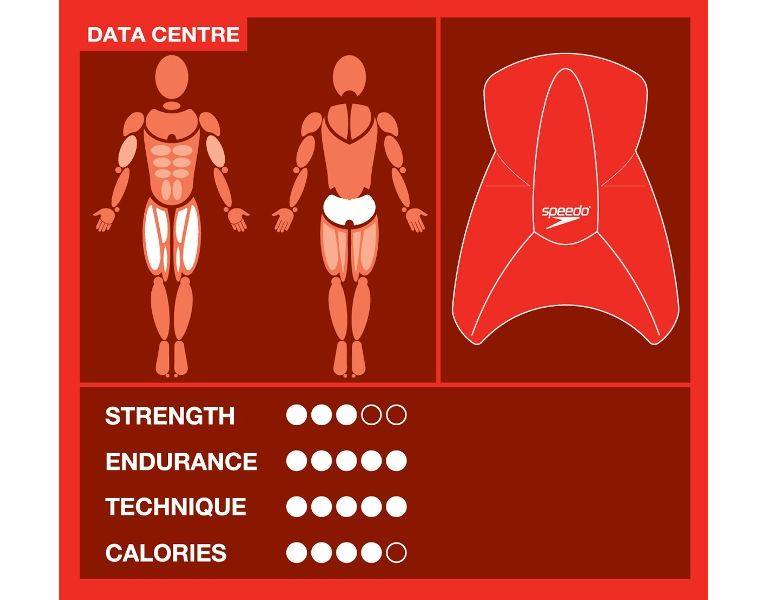 Speedo outlet elite kickboard