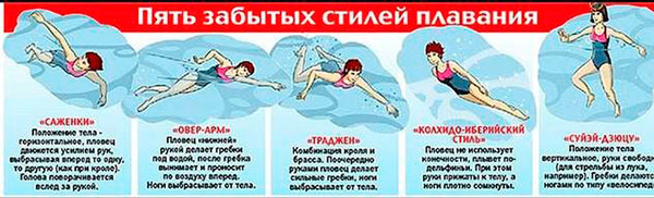 Забытые стили плавания — Топ 5