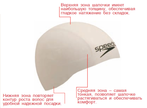 Speedo V-Cap